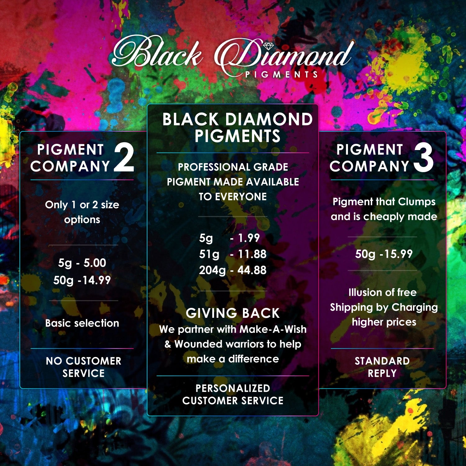 "FLUORESCENT YELLOW" Black Diamond Pigments