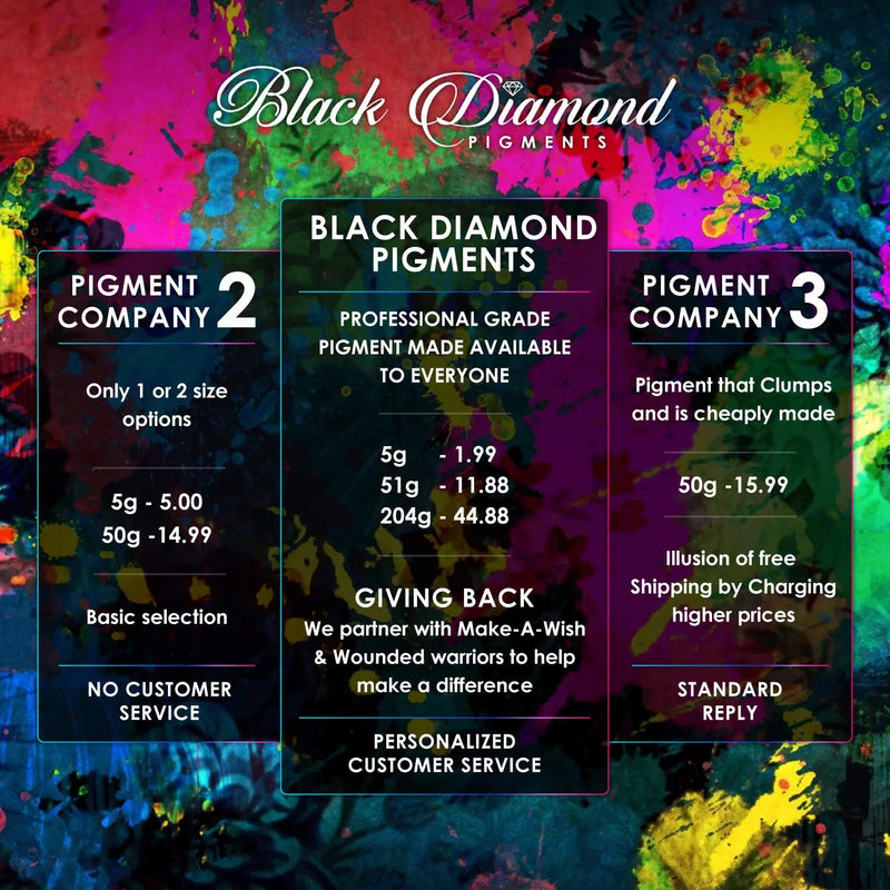 "MICA PIGMENT BOX 1" (7 VARIETY PACKS) 70-5g packs TOTAL including GHOST pigments (Epoxy,Slime,Resin,Soap) Black Diamond Pigments® Black Diamond Pigments