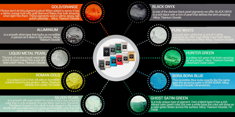 VARIETY PACK 2 (10 COLORS) mica powder pigment packs Black Diamond Pigments® - Black Diamond Pigments