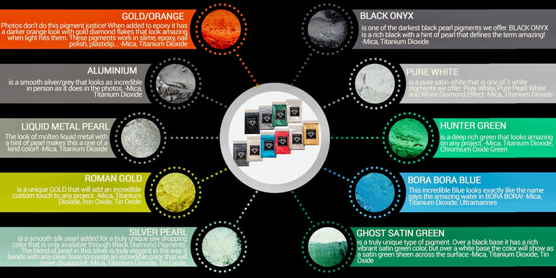VARIETY PACK 2 (10 COLORS) mica powder pigment packs Black Diamond Pigments® - Black Diamond Pigments
