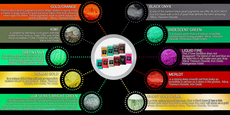 "MICA PIGMENT BOX 1" (7 VARIETY PACKS) 70-5g packs TOTAL including GHOST pigments (Epoxy,Slime,Resin,Soap) Black Diamond Pigments® - Black Diamond Pigments