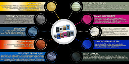 "MICA PIGMENT BOX 1" (7 VARIETY PACKS) 70-5g packs TOTAL including GHOST pigments (Epoxy,Slime,Resin,Soap) Black Diamond Pigments® - Black Diamond Pigments