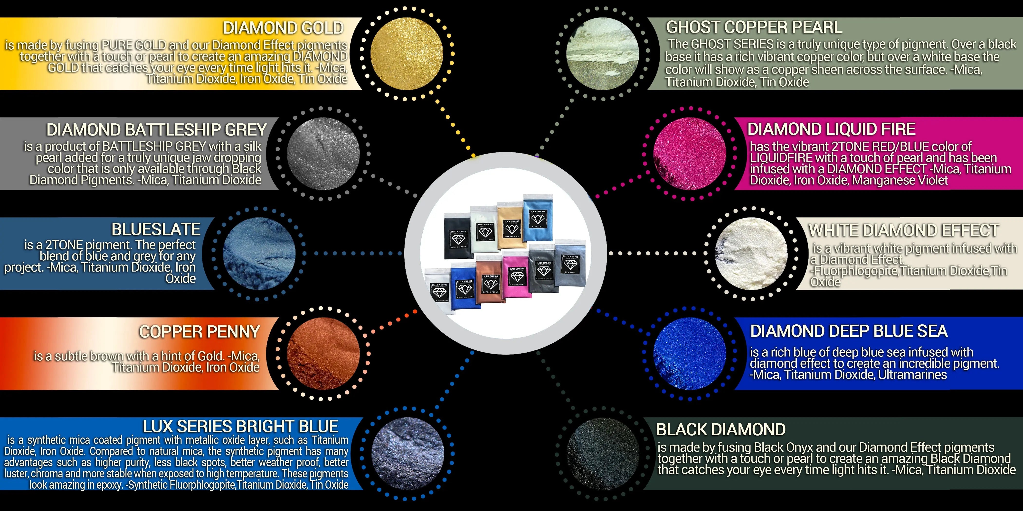 Grey Epoxy Resin Liquid Pigment