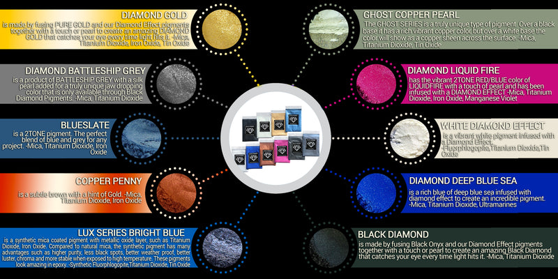 20 COLOR VARIETY PACK  (Epoxy,Paint,Color,Art) Black Diamond Pigments® - Black Diamond Pigments