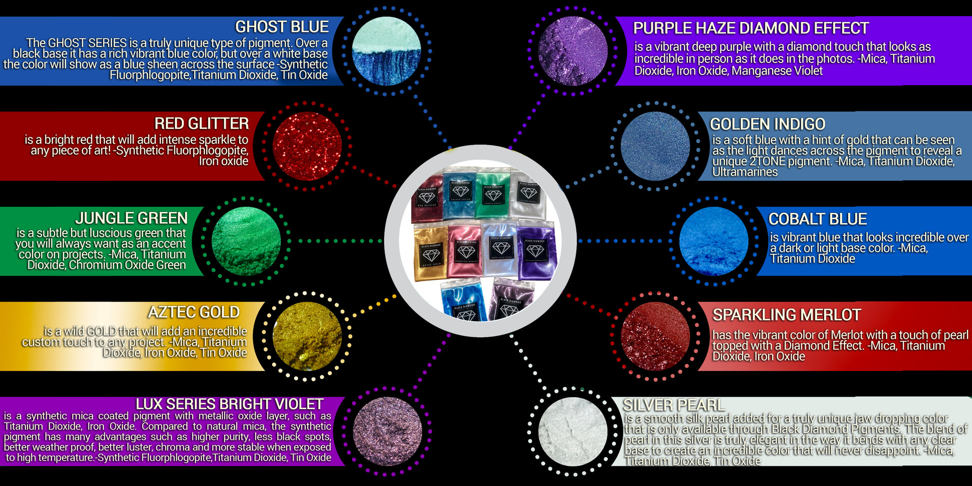 VARIETY PACK 7 (10 COLORS) mica powder pigment packs Black Diamond Pigments® - Black Diamond Pigments